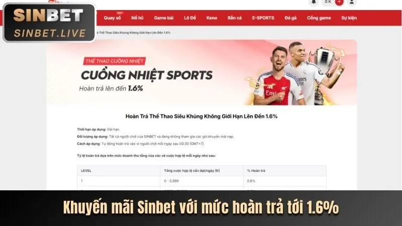 Khuyến mãi nạp tiền hàng ngày 69vm